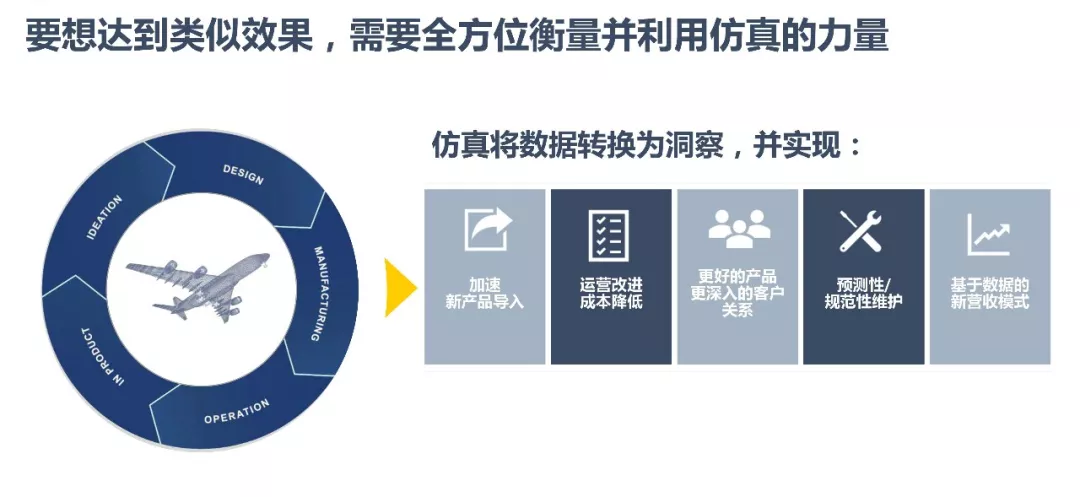 ansys中如何对结果进行处理